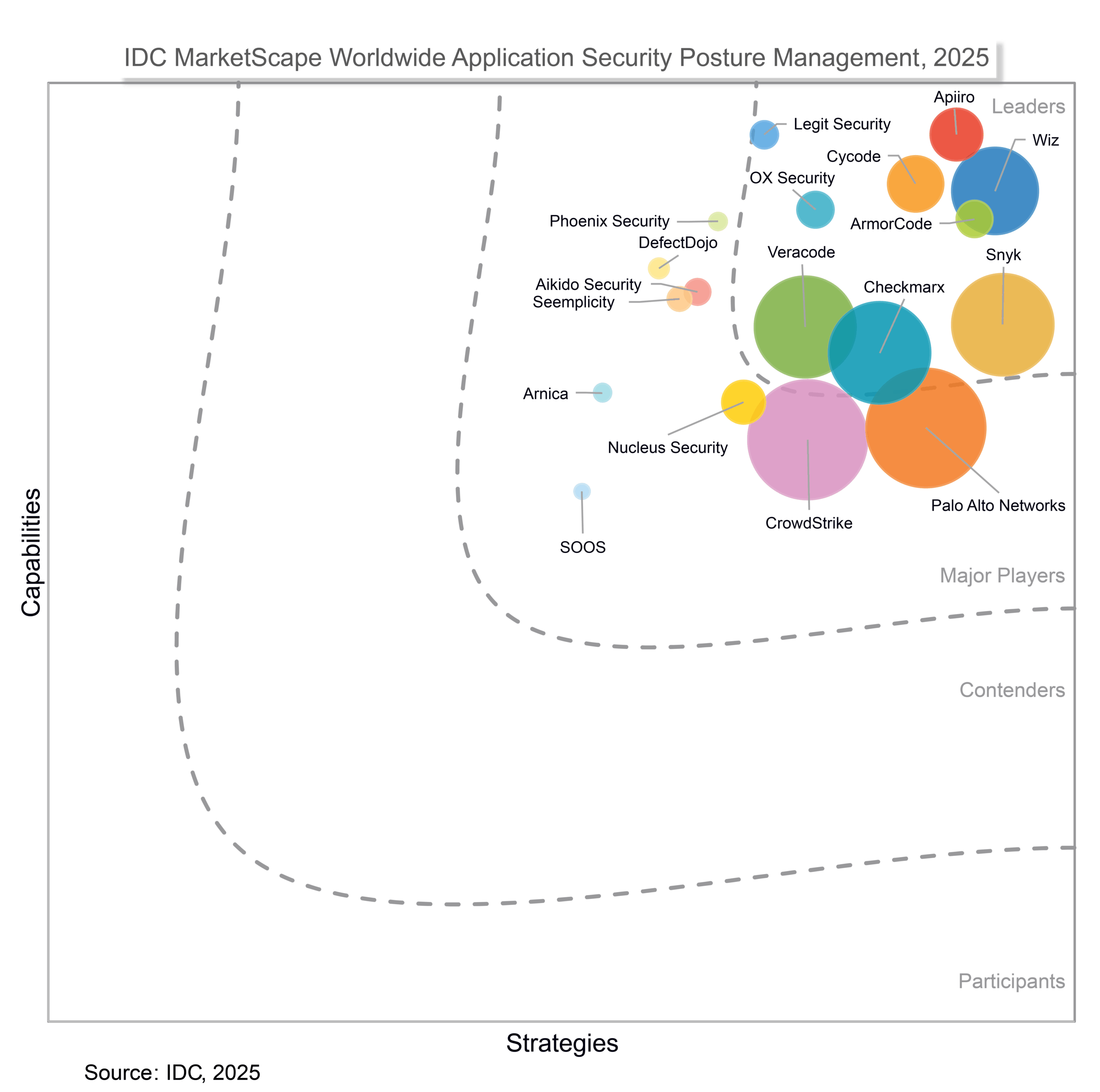 IDC_MarketScape_Graph